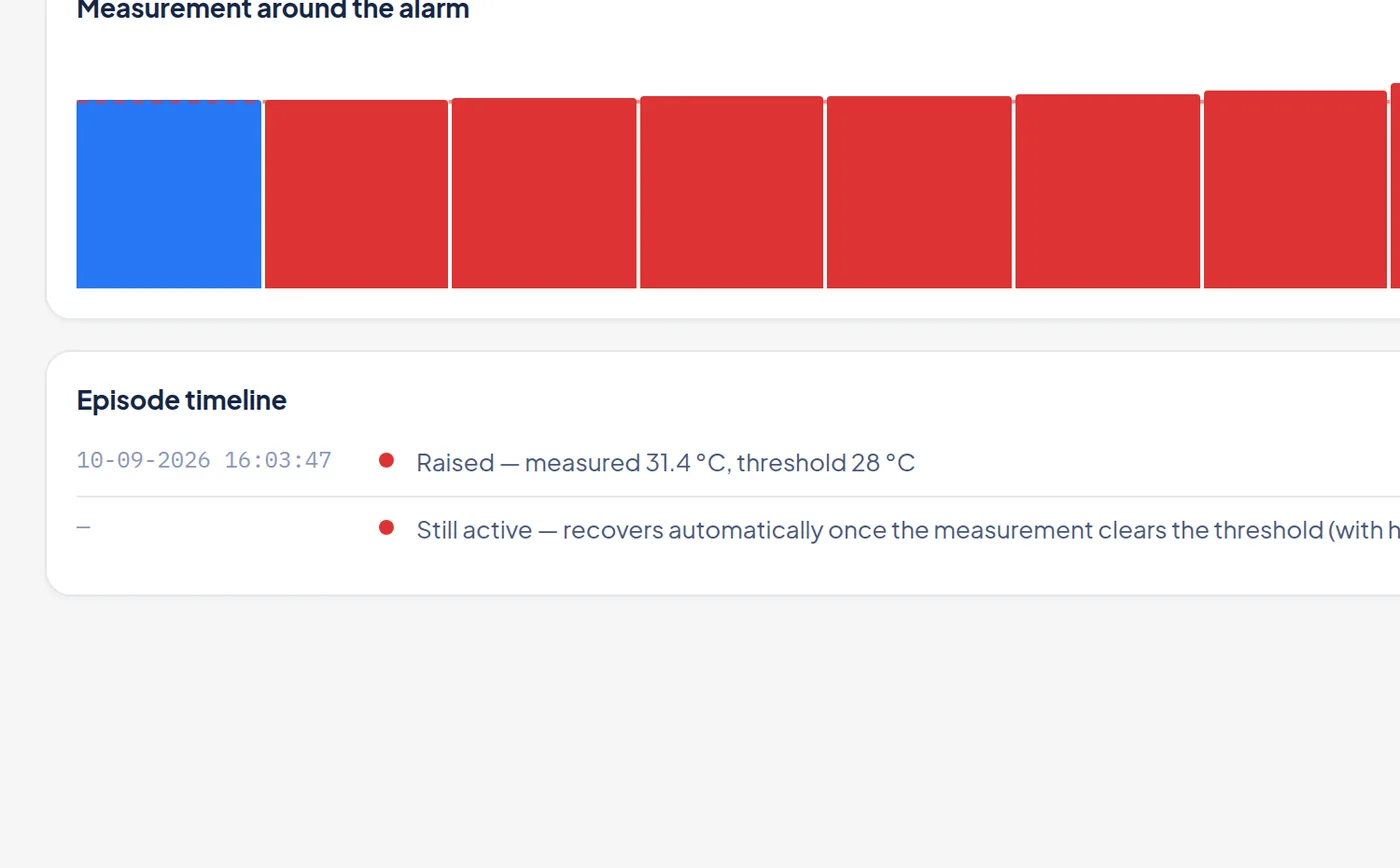 AI incident summary · CubeTwin