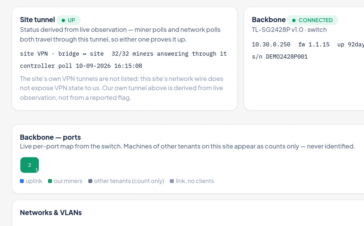 Network · CubeTwin